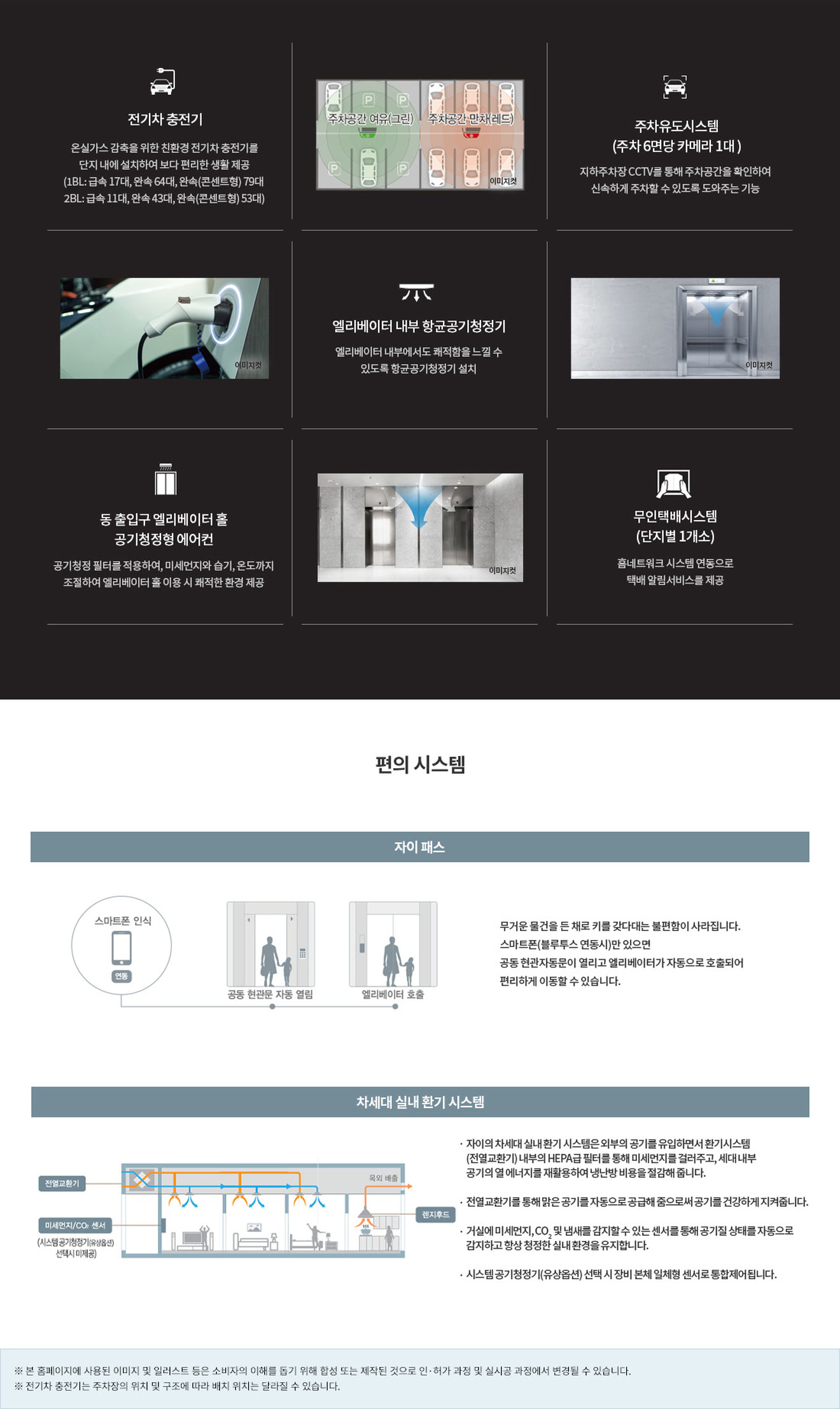 오산헤리티지자이 편의 시스템 — 전기차 충전기·주차유도시스템·엘리베이터 항균공기청정기·동 출입구 공기청정형 에어컨·무인택배·자이 패스·차세대 실내 환기 시스템